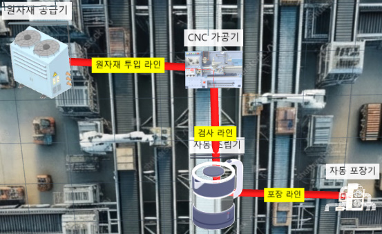 SmartBeing MES 생산 최적화 시뮬레이션