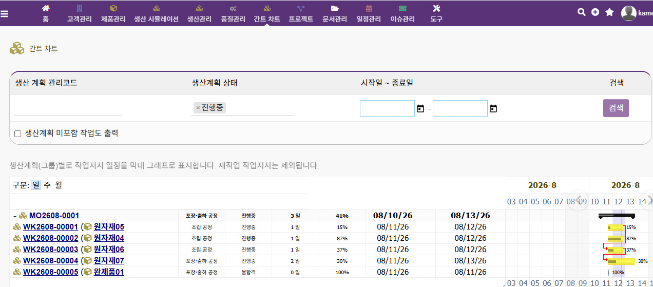 간트 차트