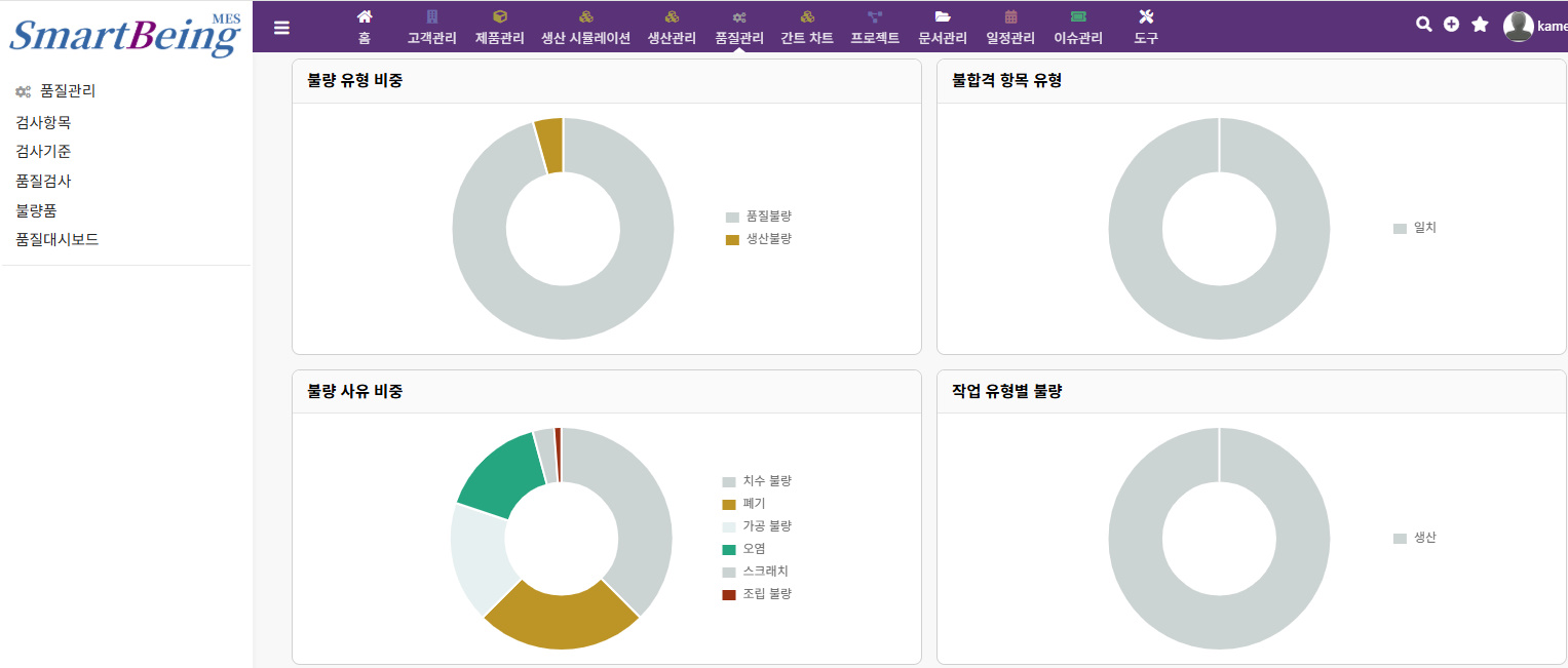 품질관리