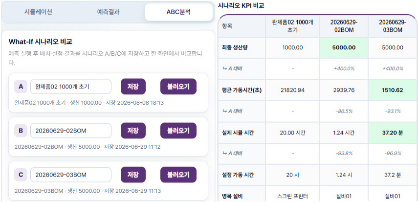 ABC분석 탭