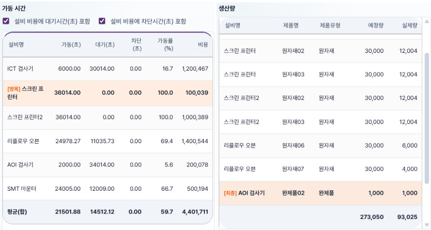 예측결과 탭